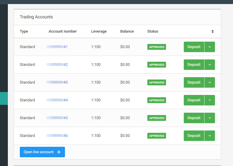 Unlimited Forex Trading Accounts
